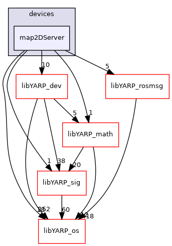 src/devices/map2DServer
