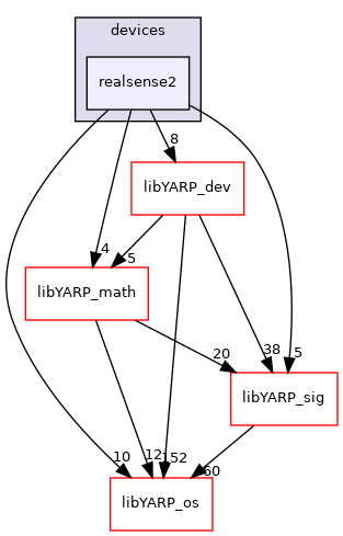 src/devices/realsense2