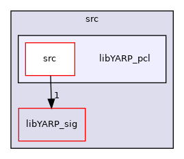 src/libYARP_pcl