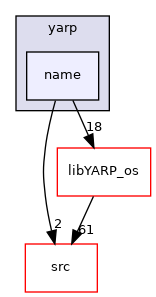 src/libYARP_name/src/yarp/name