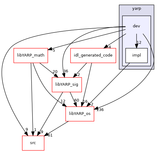 src/libYARP_dev/src/yarp/dev