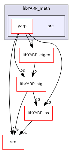src/libYARP_math/src