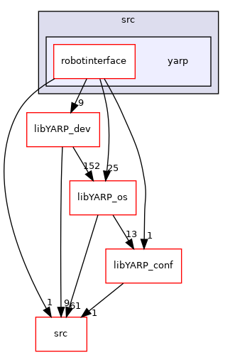 src/libYARP_robotinterface/src/yarp