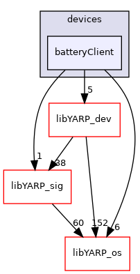 src/devices/batteryClient