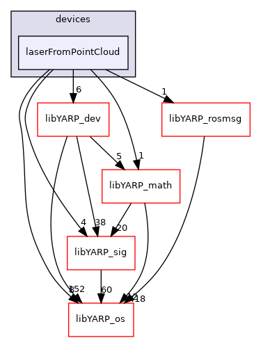 src/devices/laserFromPointCloud