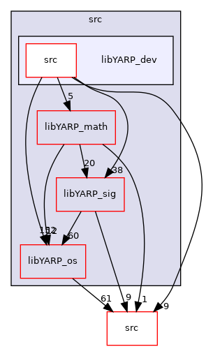 src/libYARP_dev