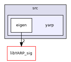 src/libYARP_eigen/src/yarp