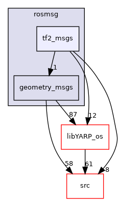 src/libYARP_rosmsg/src/idl_generated_code/yarp/rosmsg/tf2_msgs
