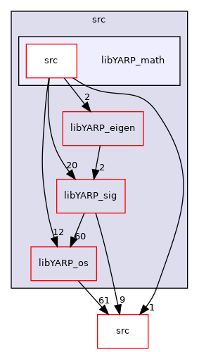 src/libYARP_math