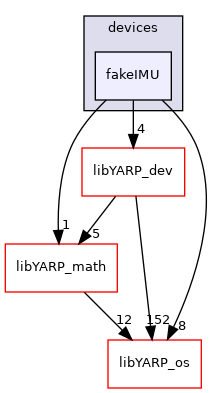 src/devices/fakeIMU