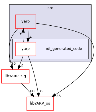 src/libYARP_dev/src/idl_generated_code