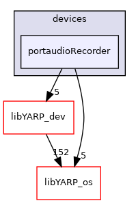 src/devices/portaudioRecorder