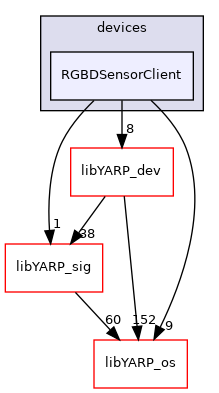 src/devices/RGBDSensorClient
