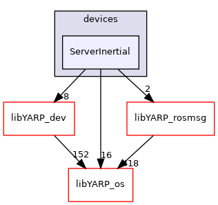 src/devices/ServerInertial