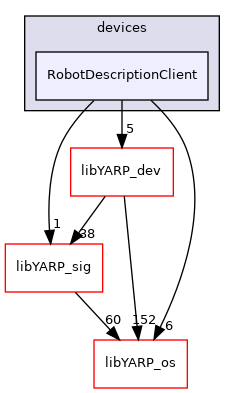 src/devices/RobotDescriptionClient