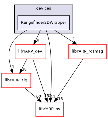 src/devices/Rangefinder2DWrapper