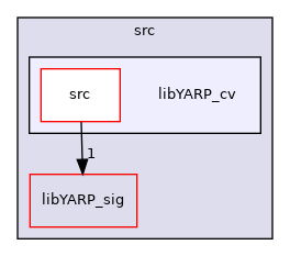 src/libYARP_cv