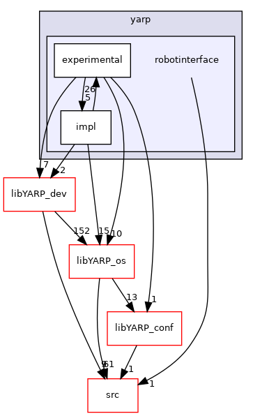 src/libYARP_robotinterface/src/yarp/robotinterface