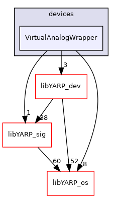 src/devices/VirtualAnalogWrapper