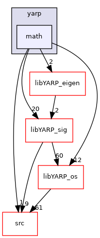 src/libYARP_math/src/yarp/math