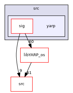 src/libYARP_sig/src/yarp