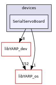src/devices/SerialServoBoard