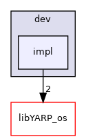 src/libYARP_dev/src/yarp/dev/impl
