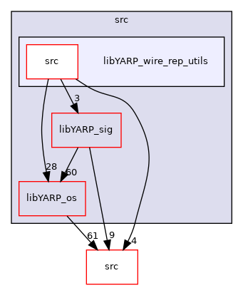 src/libYARP_wire_rep_utils
