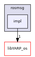 src/libYARP_rosmsg/src/yarp/rosmsg/impl