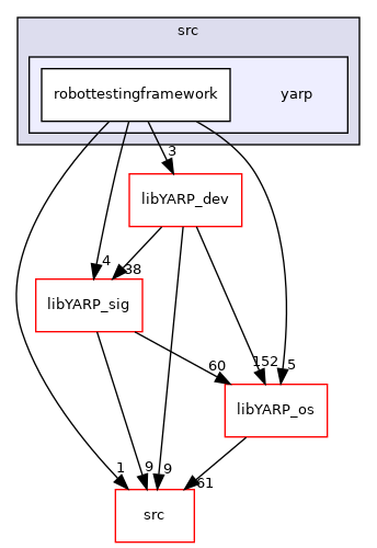 src/libYARP_robottestingframework/src/yarp