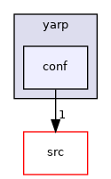 src/libYARP_conf/src/yarp/conf
