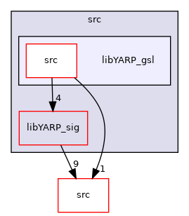src/libYARP_gsl