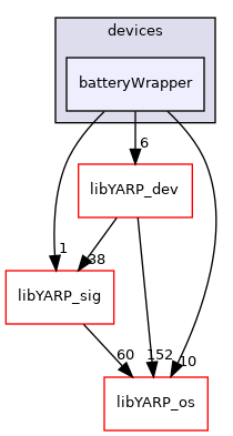 src/devices/batteryWrapper