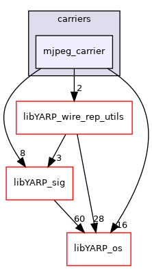 src/carriers/mjpeg_carrier