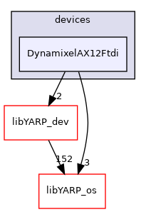 src/devices/DynamixelAX12Ftdi