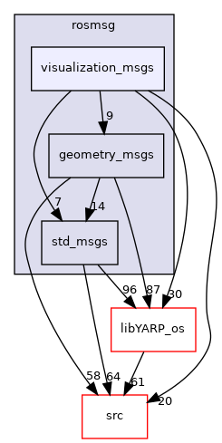 src/libYARP_rosmsg/src/idl_generated_code/yarp/rosmsg/visualization_msgs