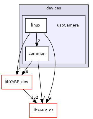 src/devices/usbCamera