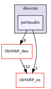 src/devices/portaudio