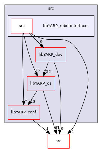 src/libYARP_robotinterface