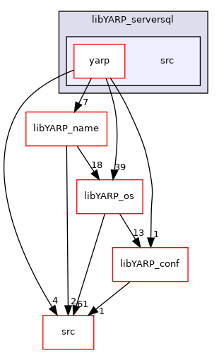 src/libYARP_serversql/src