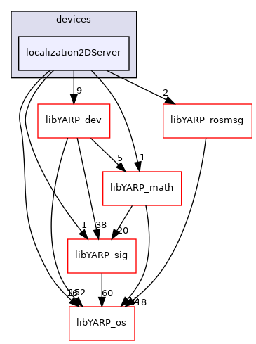 src/devices/localization2DServer