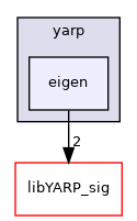 src/libYARP_eigen/src/yarp/eigen