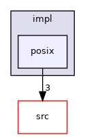 src/libYARP_os/src/yarp/os/impl/posix