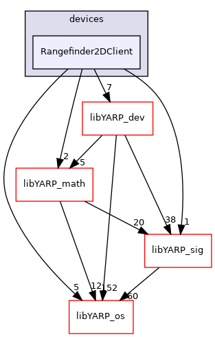 src/devices/Rangefinder2DClient