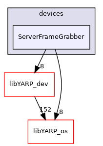 src/devices/ServerFrameGrabber