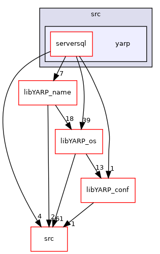 src/libYARP_serversql/src/yarp