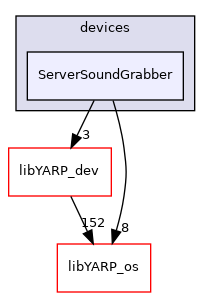 src/devices/ServerSoundGrabber