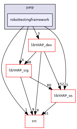 src/libYARP_robottestingframework/src/yarp/robottestingframework