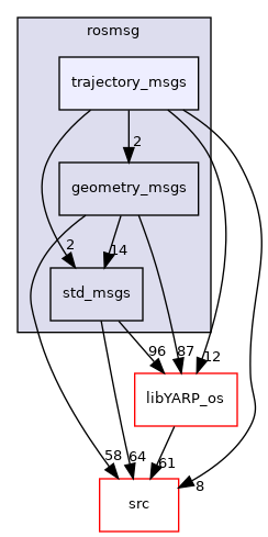 src/libYARP_rosmsg/src/idl_generated_code/yarp/rosmsg/trajectory_msgs