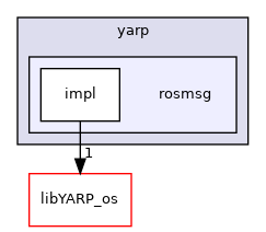 src/libYARP_rosmsg/src/yarp/rosmsg